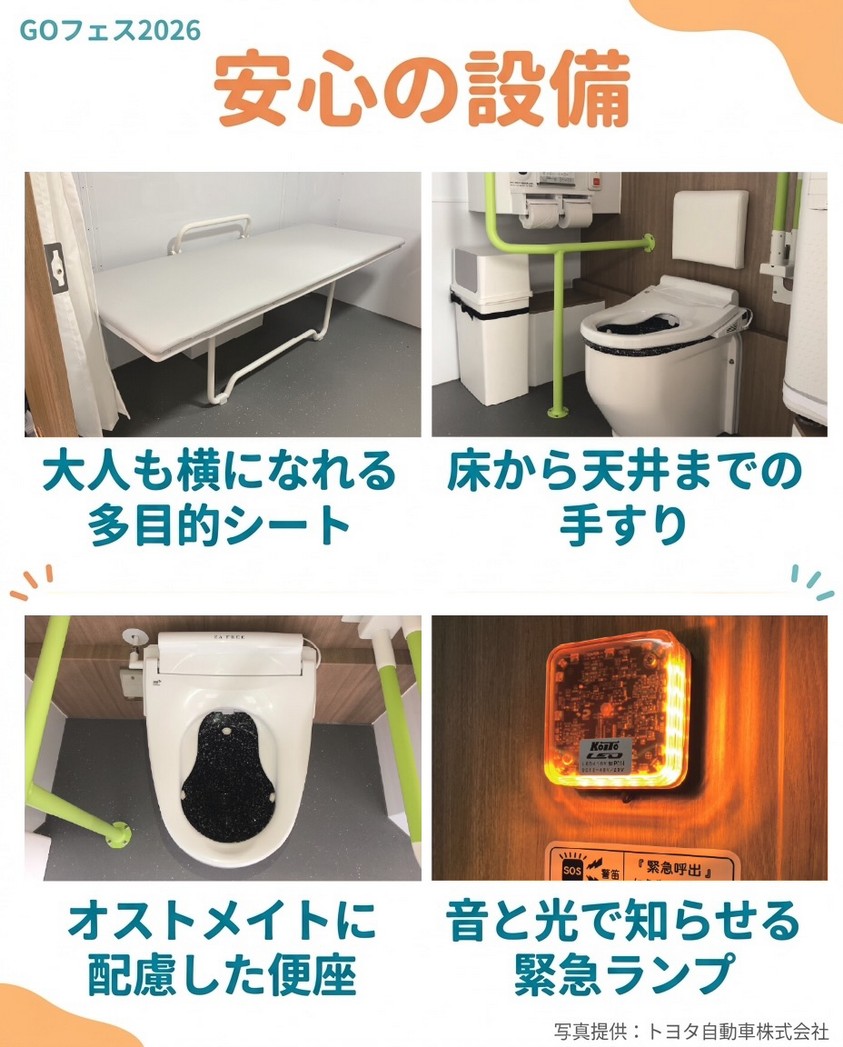 設備の写真4枚。大人も横になれる多目的シート、床から天井までの手すり、オストメイトに配慮した便座、音と光で知らせる緊急ランプ。
