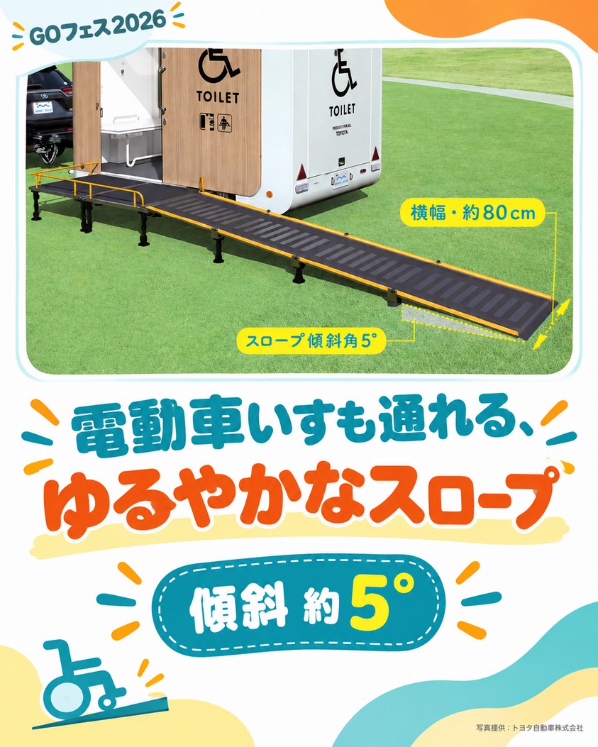 トイレの入口に付いたスロープ。横幅約80cm、傾斜約5度で、電動車いすも通れる。